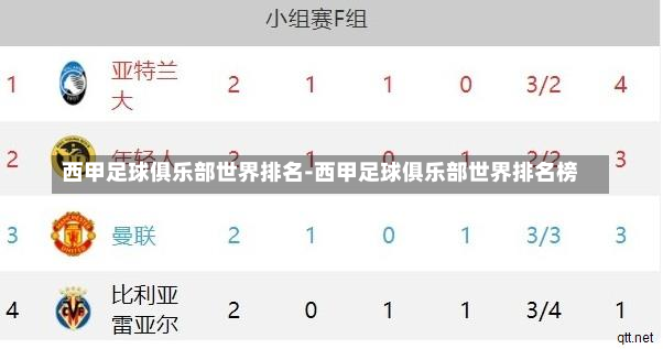 西甲足球俱樂部世界排名-西甲足球俱樂部世界排名榜