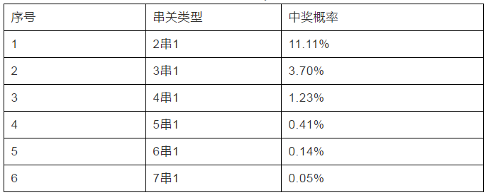 足球財富法甲競-足球財富法甲競彩平局