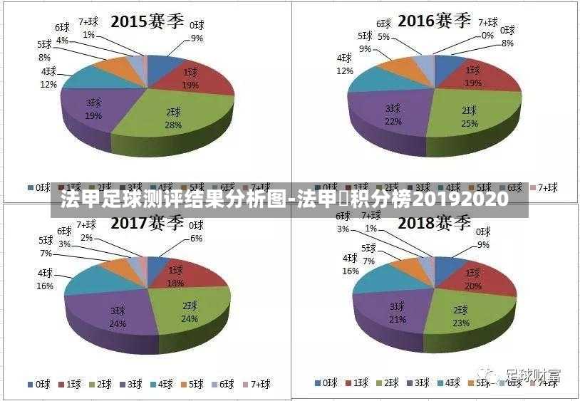 法甲足球測評結(jié)果分析圖-法甲棑積分榜20192020